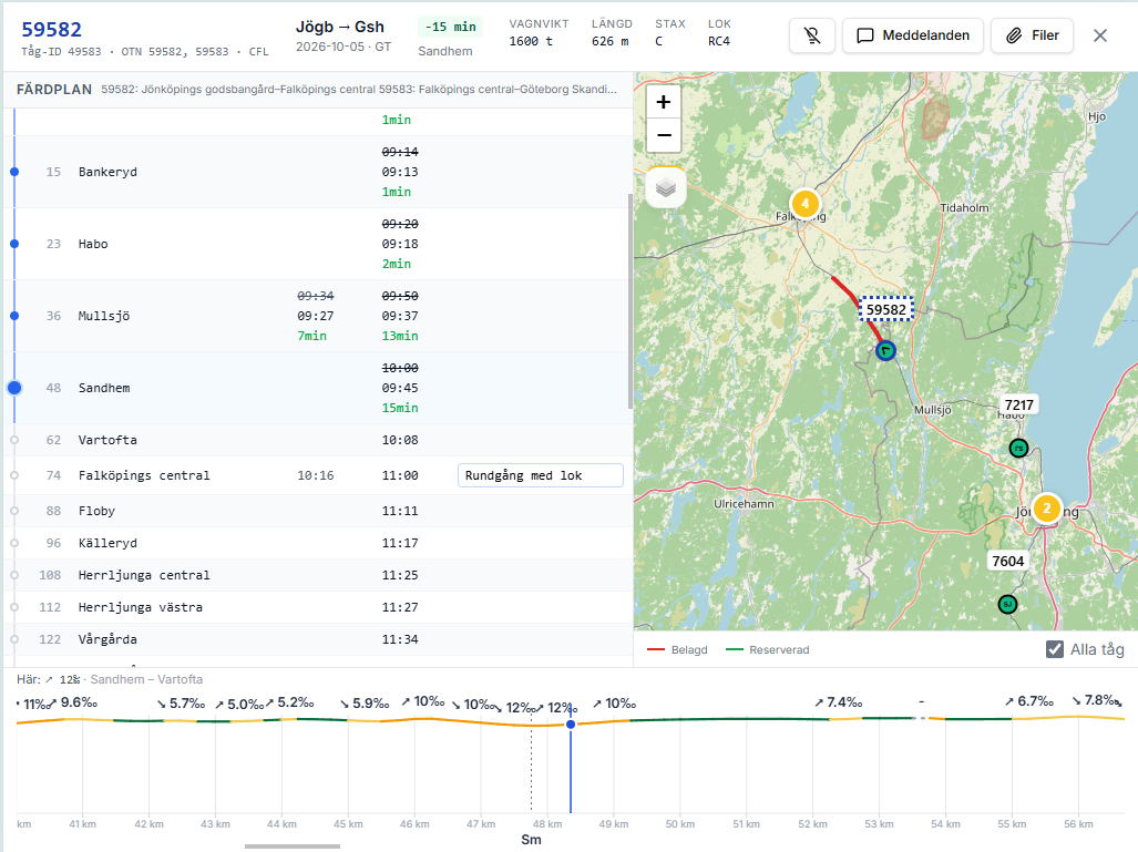 Cargo Monitor på surfplatta: färdplan för tåg 59582 med planerade och faktiska tider, karta med tågets position och lutningsprofil.